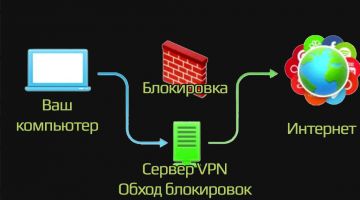 Обход блокировки Обход блокировки